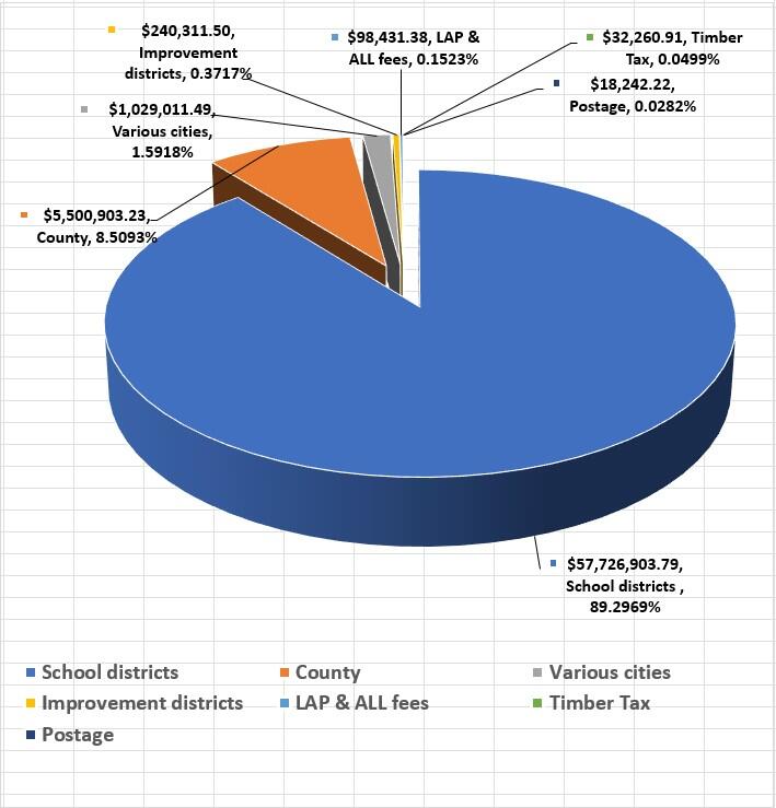 2022 Prop Tax Collected in 2023.jpg